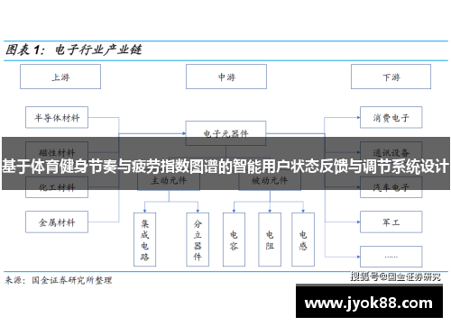 基于体育健身节奏与疲劳指数图谱的智能用户状态反馈与调节系统设计