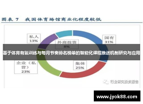 基于体育有氧训练与每月节奏排名榜单的智能化课程推送机制研究与应用