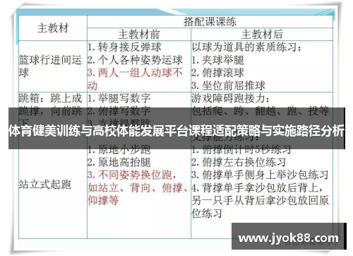 体育健美训练与高校体能发展平台课程适配策略与实施路径分析