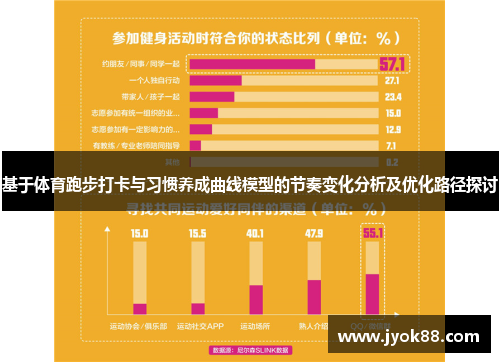 基于体育跑步打卡与习惯养成曲线模型的节奏变化分析及优化路径探讨