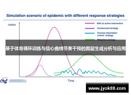 基于体育循环训练与信心曲线节奏干预的图层生成分析与应用